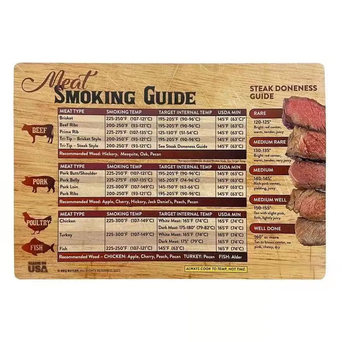 🍖Magnetic Meat Smoking Guide - Butcher Block🎁
