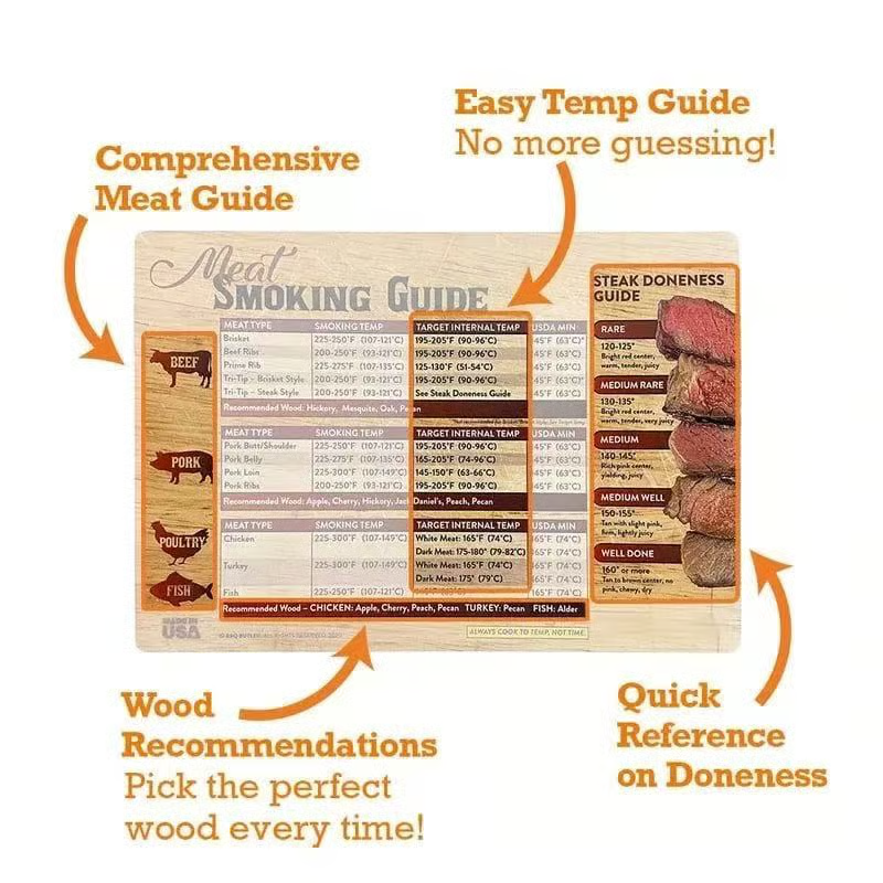 🍖Magnetic Meat Smoking Guide - Butcher Block🎁